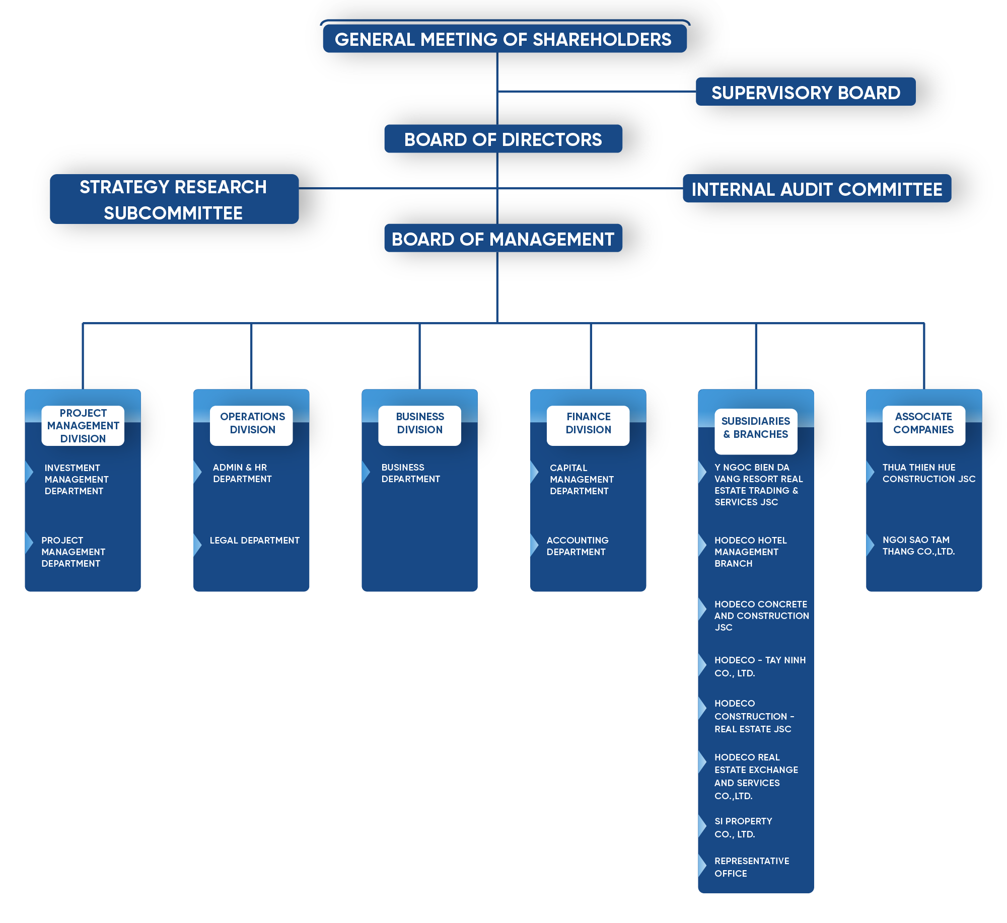Organizational Structure Mobile-08